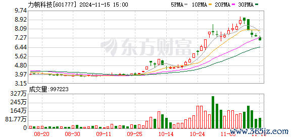 K图 601777_0