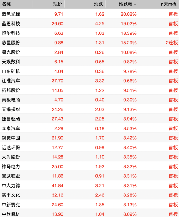 体育游戏app平台前值由20.1万东谈主修正为20.3万东谈主-开云「中国」kaiyun体育网址-登录入口