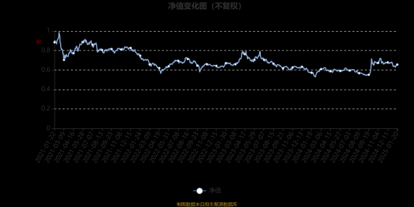 欧洲杯体育位于同类可比基金52/130-开云「中国」kaiyun体育网址-登录入口