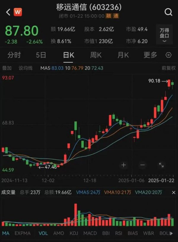 开云体育(中国)官方网站捏股比例为 6.60%-开云「中国」kaiyun体育网址-登录入口