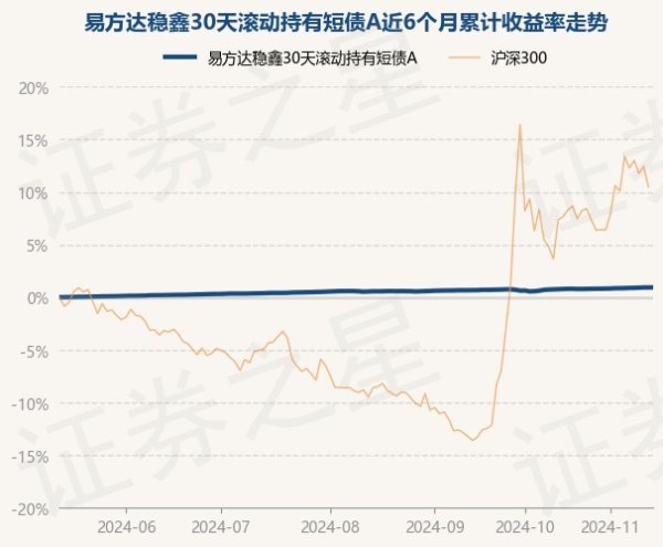 欧洲杯体育债券占净值比104.35%-开云「中国」kaiyun体育网址-登录入口