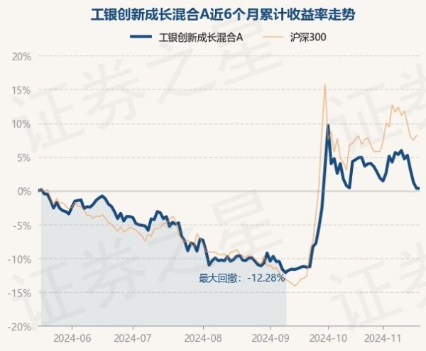 开云(中国)kaiyun网页版登录入口开云体育现款占净值比16.13%-开云「中国」kaiyun体育网址-登录入口