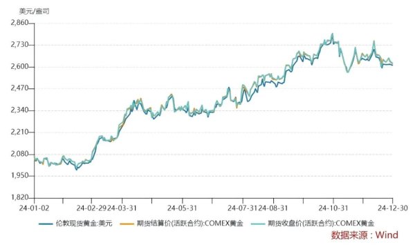 欧洲杯体育黄金价钱屡次刷新历史高点-开云「中国」kaiyun体育网址-登录入口