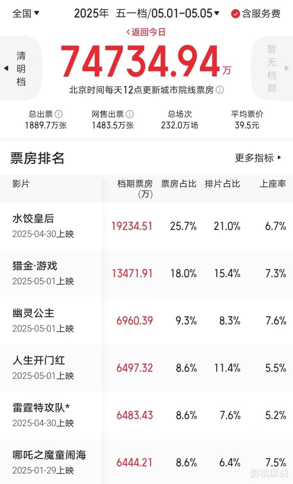 开云体育(中国)官方网站甚而还被看作档期最大的“填旋”-开云「中国」kaiyun体育网址-登录入口